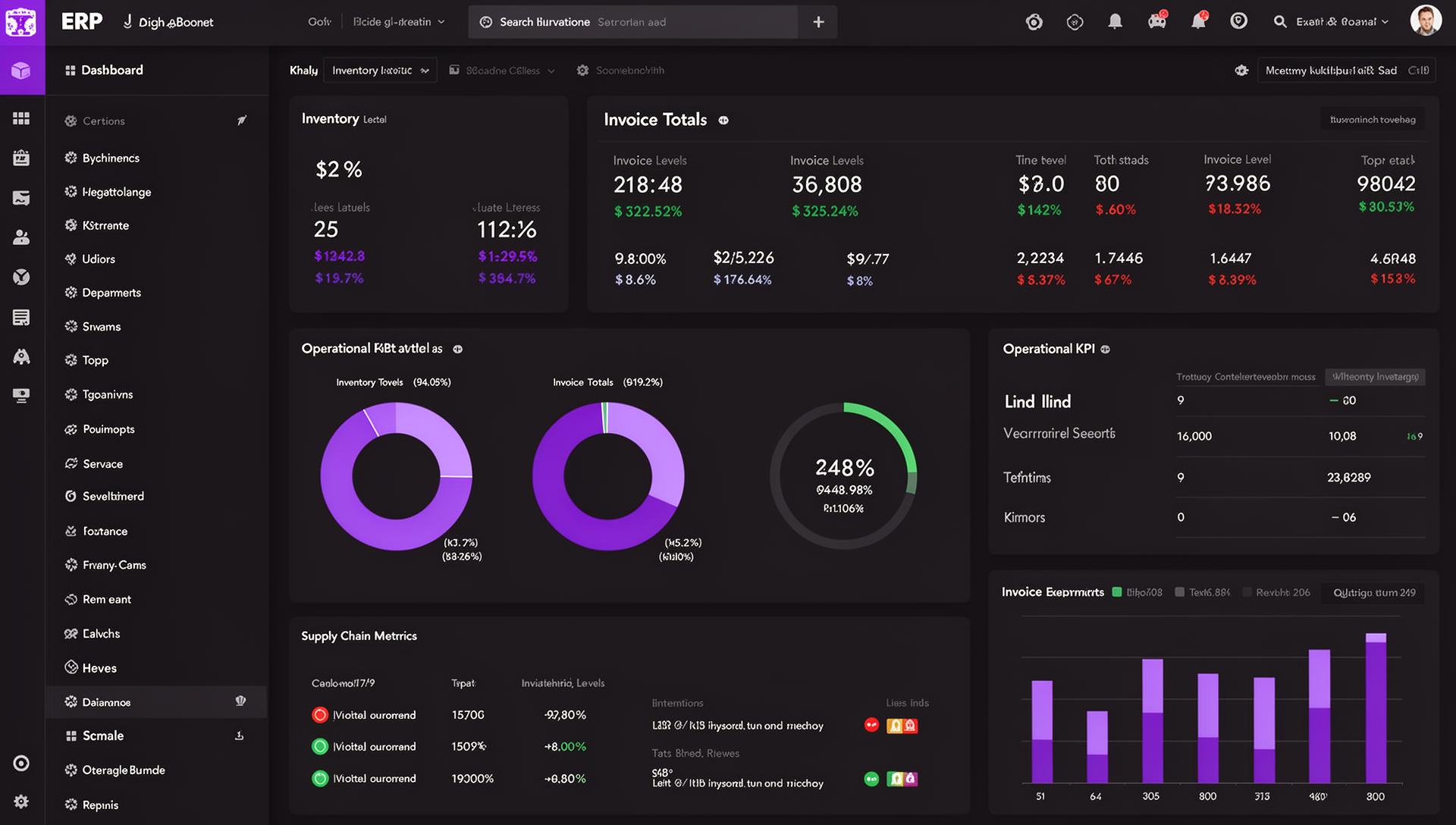 Captura de Dashboard ERP - software de gestión empresarial
